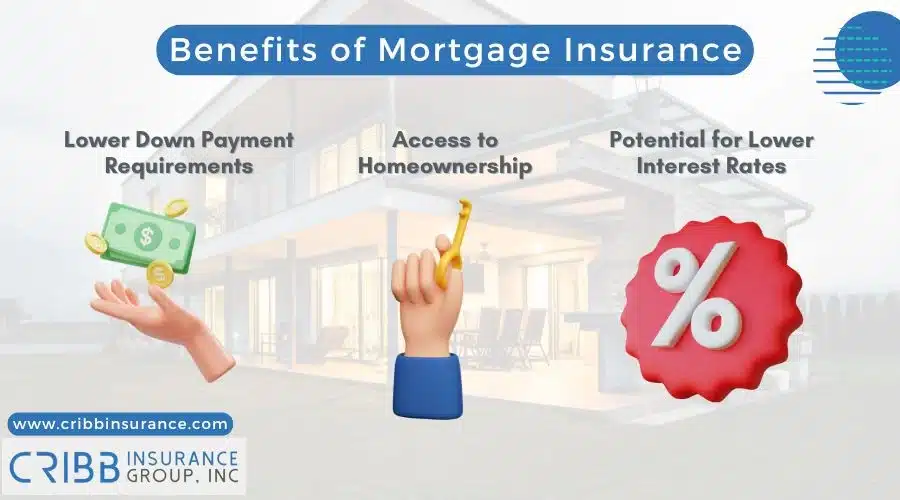 Illustration showing benefits and drawbacks of mortgage insurance