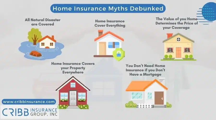 Common myths about home insurance