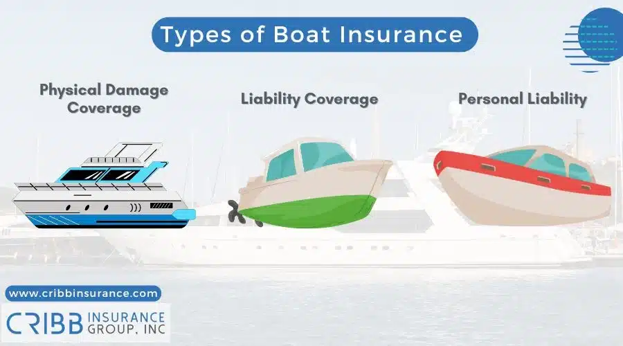 Types of boat rental insurance infographic