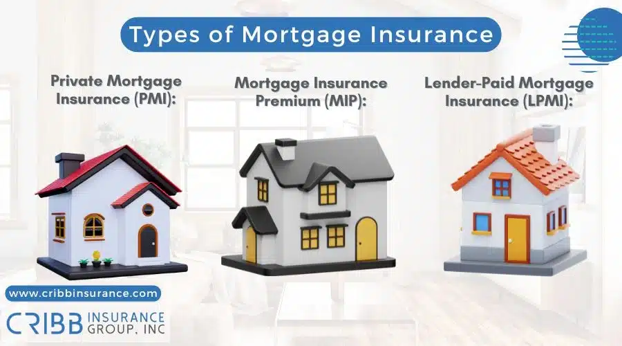 Infographic comparing types of mortgage insurance: PMI, MIP, USDA, VA