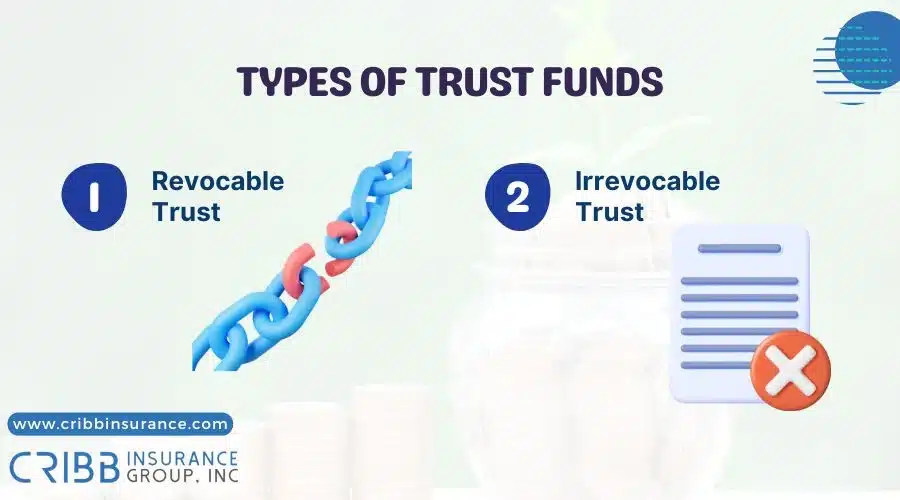 Revocable vs irrevocable trust fund