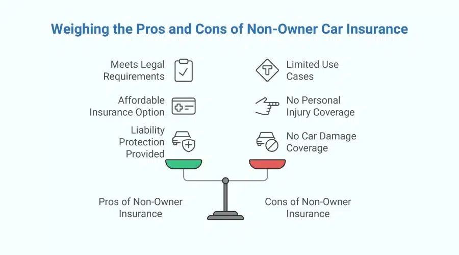 Comparison of non-owner car insurance pros and cons