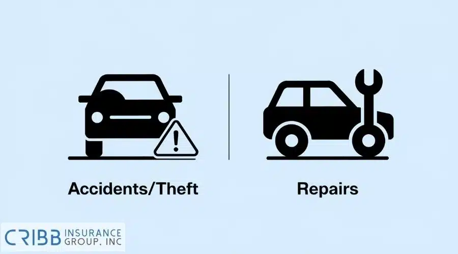 Comparison of car insurance and car warranties