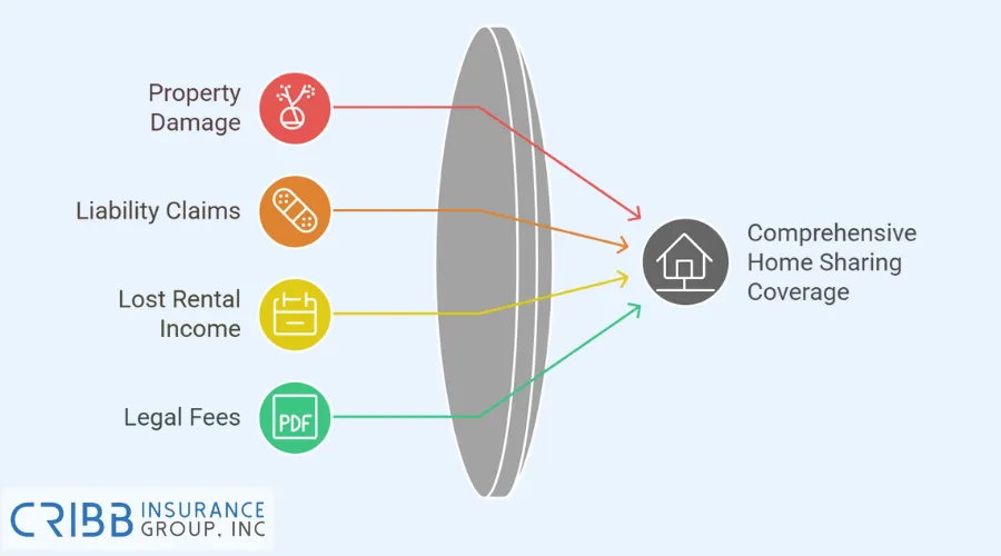 Home sharing insurance coverage illustration