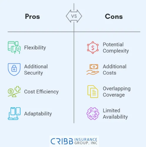 Life insurance riders and add-ons pros and cons